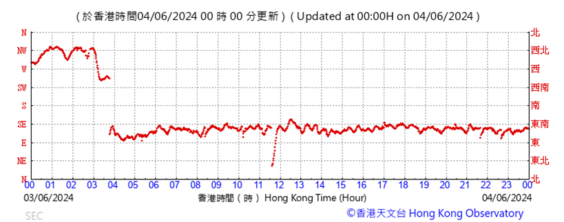 A graph with red lines
Description automatically generated